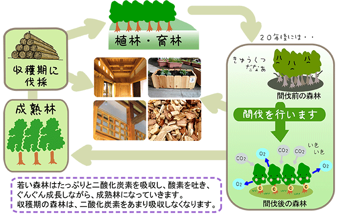 循環型資源のイメージ